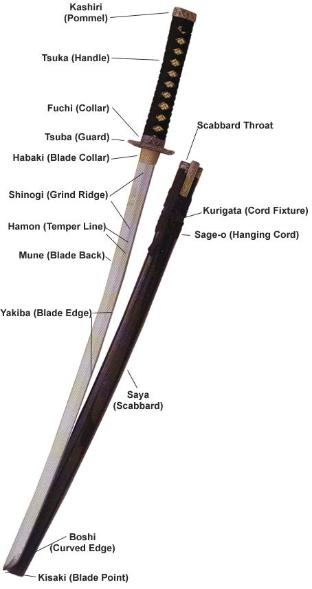 The Sword - Ken To Fude No Ryu Kenshu Kai Karate - Soke Solly Said